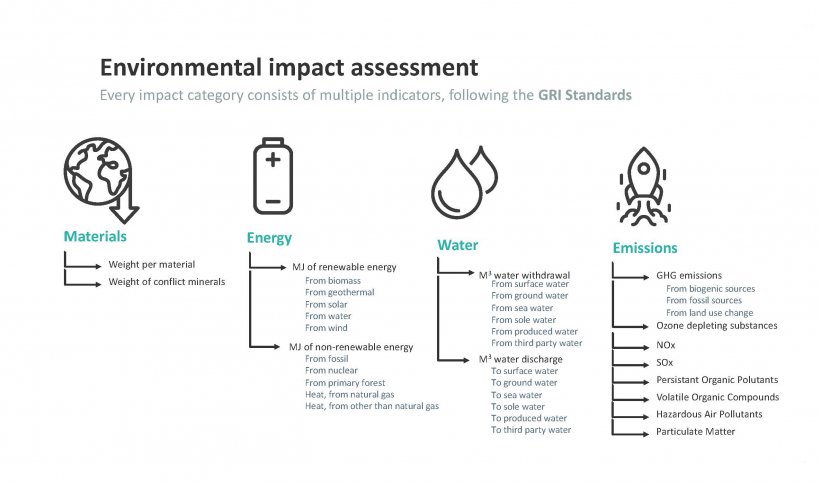 Impact diagram 2020